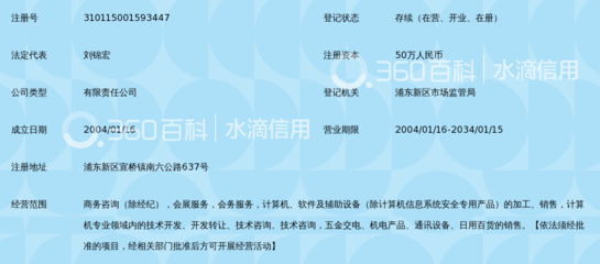 上海灵感商务咨询 赋能企业决策的专业商务信息咨询伙伴